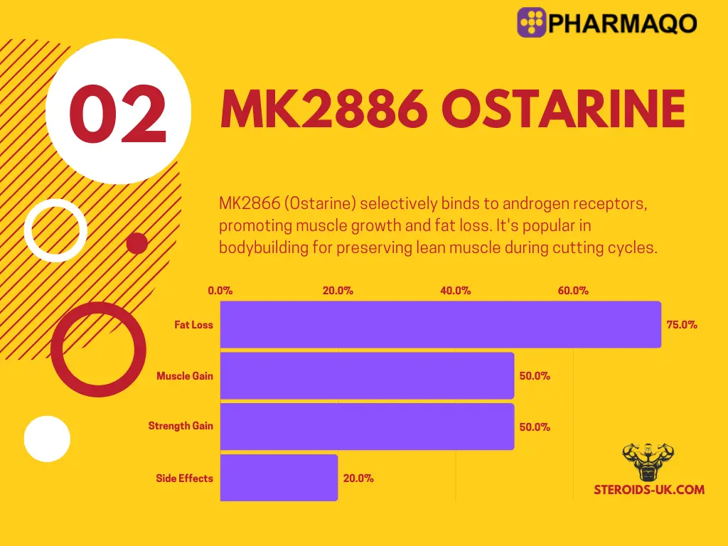 Ostarine MK2866 Pharmaqo Labs | 60caps/20mg - Image 2